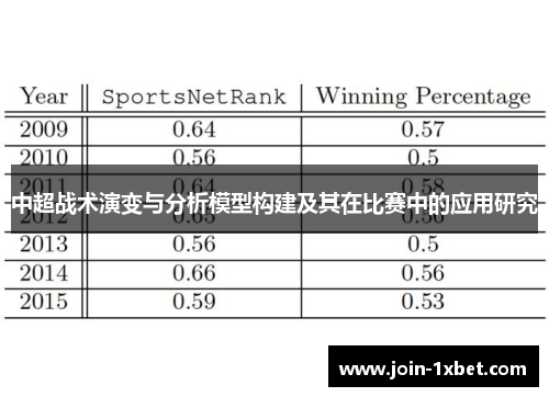 中超战术演变与分析模型构建及其在比赛中的应用研究