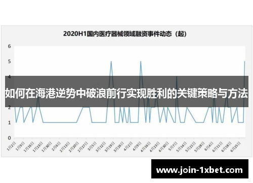 如何在海港逆势中破浪前行实现胜利的关键策略与方法
